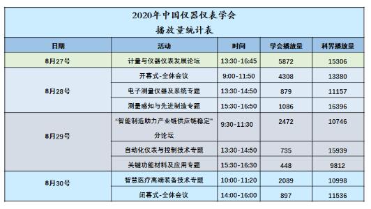 2020中國(guó)儀器儀表學(xué)會(huì)學(xué)術(shù)年會(huì)圓滿落幕